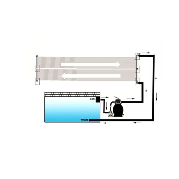 Solfångare till pool 80x620 cm - Bild 4