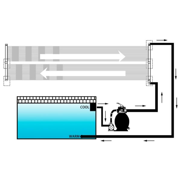 Solfångare för pool 4 st 80x310 cm - Bild 4