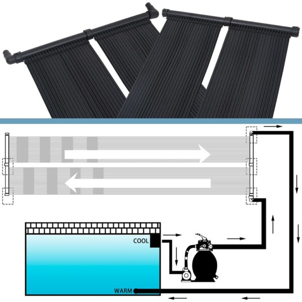 Solfångare för pool 4 st 80x310 cm - Bild 5